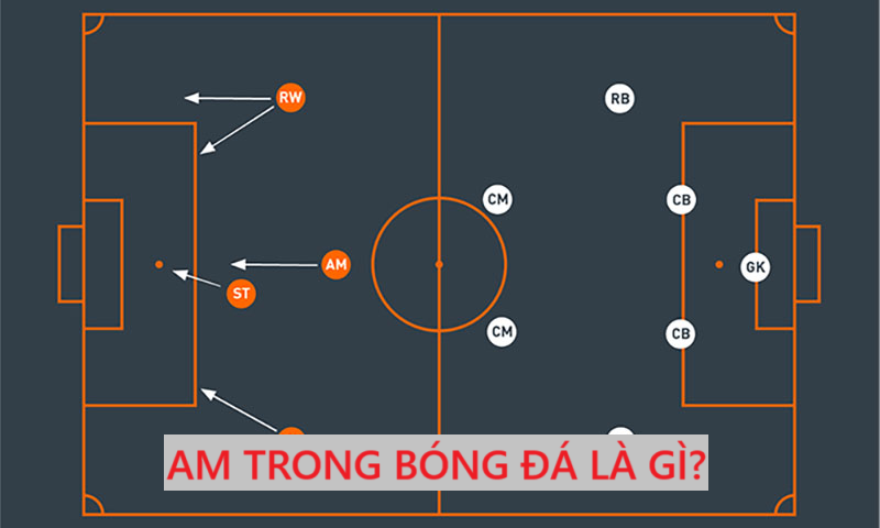 AM Trong Bóng Đá Là Gì