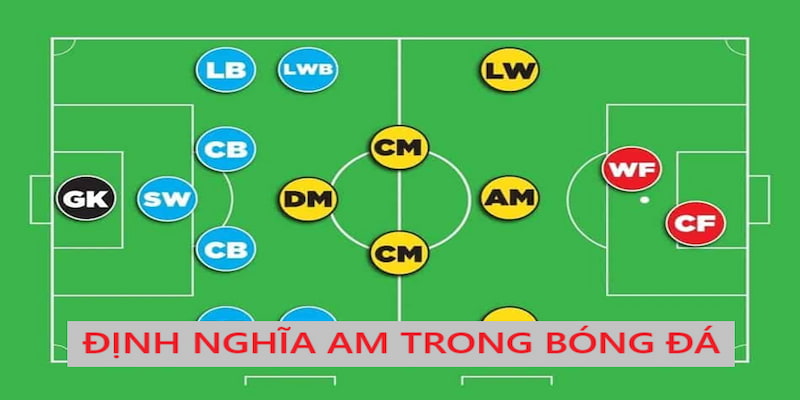 RW Là Vị Trí Nào
