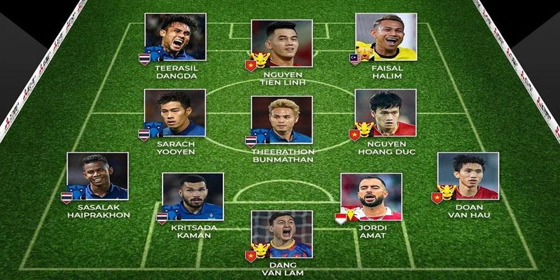 Các Vị Trí Trong Bóng Đá