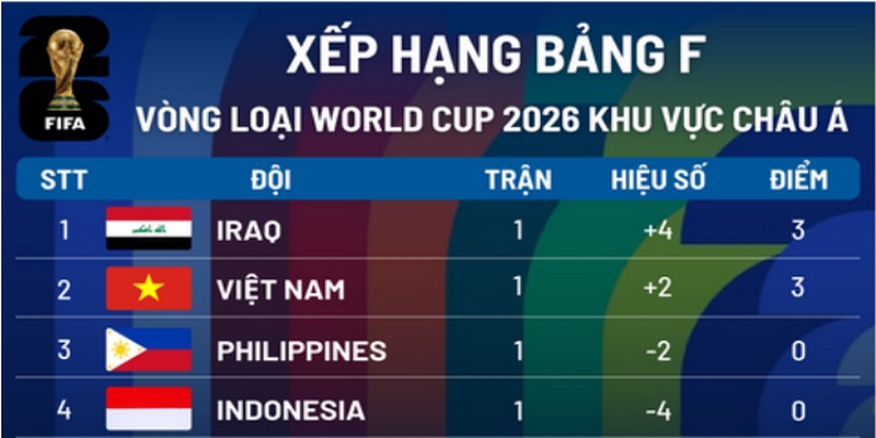 Kèo nhà cái cung cấp BXH chi tiết thông tin 