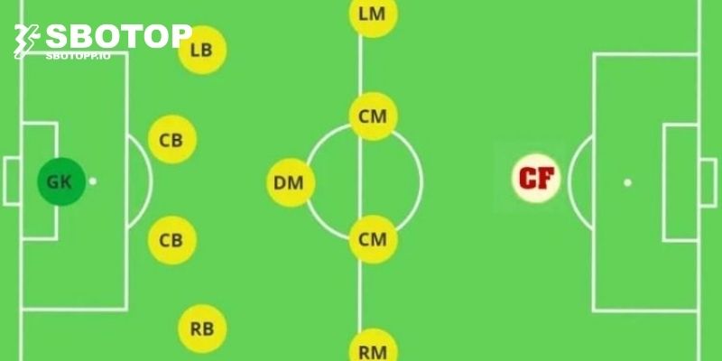 Khái niệm CF là gì trong bóng đá