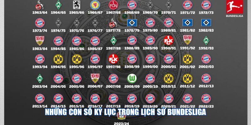 Những con số kỷ lục trong lịch sử Bundesliga