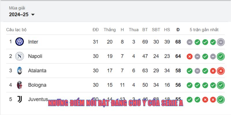 Những điểm nổi bật đáng chú ý của Serie A
