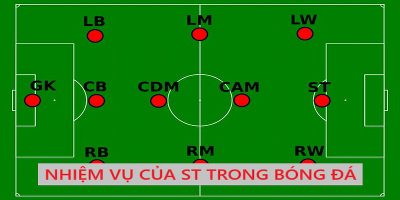 Trọng trách của một tiền đạo trên sân