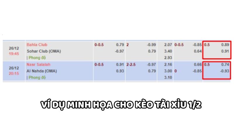 Ví dụ minh họa cho kèo tài xỉu 1/2