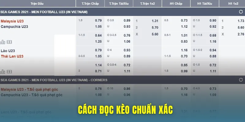 Cách đọc kèo chuẩn xác