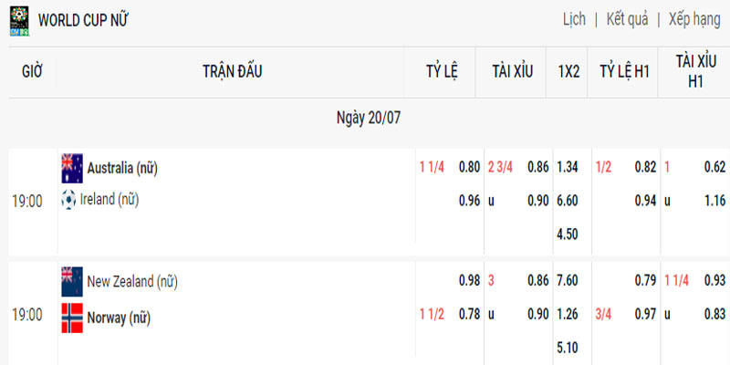 Minh họa phương pháp chơi tài xỉu 3 trái trong bóng đá